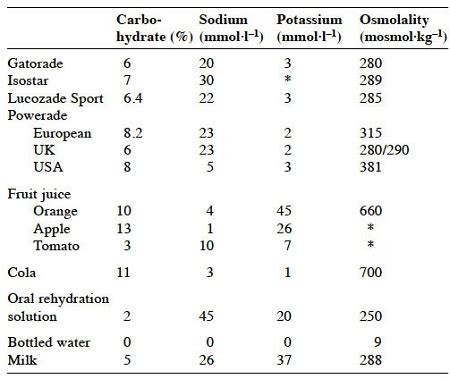 Potassium as an Electrolyte | Function, Normal Range & Dangers - Lesson ...