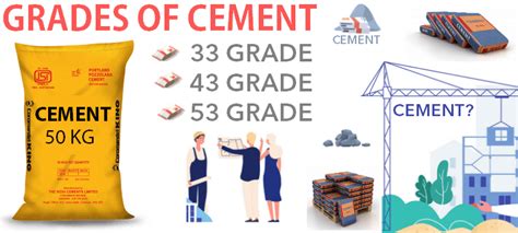 Types of Cement? Different Cement Grades? What is 33 Grade Cement? 43 ...