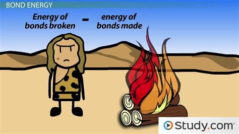 Combustion Reaction | Definition, Formula & Reactants - Lesson | Study.com