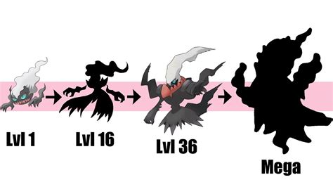 Pokemon Darkrai Mega Evolution