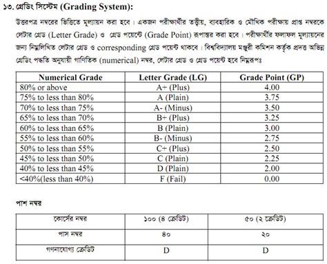 Grading system of National University Bangladesh | Varsity Door