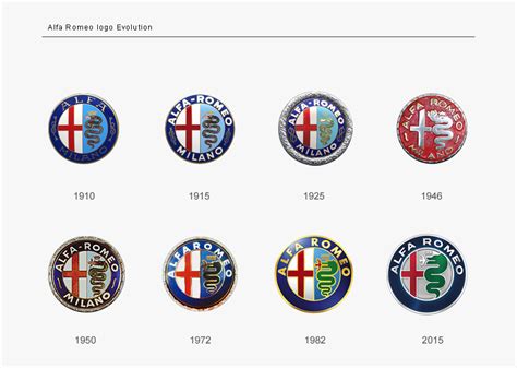 Alfa Romeo Logo Evolution, HD Png Download , Transparent Png Image ...