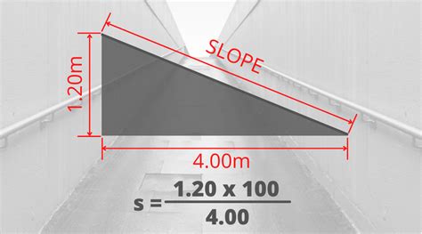 What Is The Ratio Of Ramp Slope - Design Talk