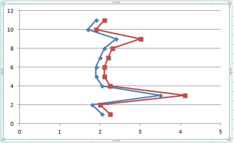 How to create a Likert Chart in Excel with a Vertical Line | Excel Dashboard Templates