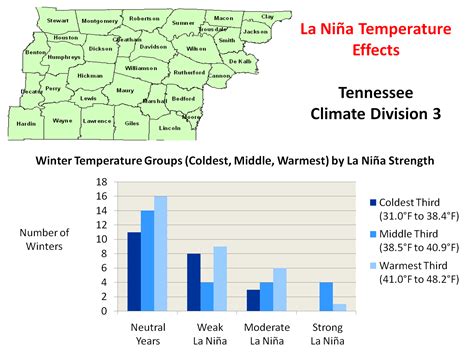 La Nina Winter Temperature Impacts: Tennessee Climate Division 3