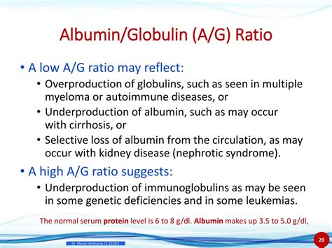 Albumin Normal Range