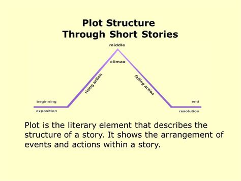 38 short story structure diagram - Diagram Online Source