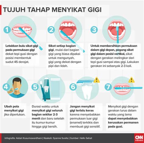 cara menggosok gigi yang baik dan benar beserta gambarnya | Data Kampus