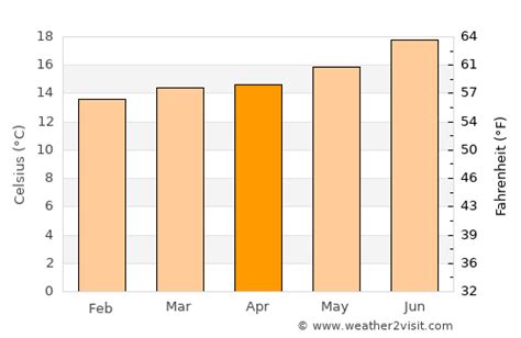 Puerto de la Cruz Weather in April 2024 | Spain Averages | Weather-2-Visit