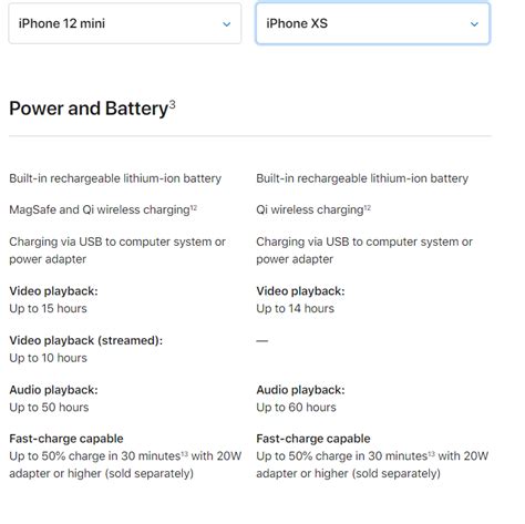 iPhone 12 Mini vs iPhone XS Battery Life? | MacRumors Forums