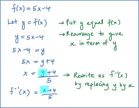 Inverse Function - SPM Additional Mathematics