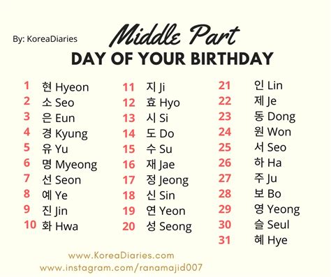 What Is Your Korean Name? Find Your Korean Name Now - Korea Diaries | Korean words, Korean words ...