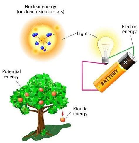 Law Of Conservation Of Energy Definition