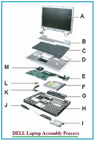 Laptop Assembly | laptop body parts and hardware components