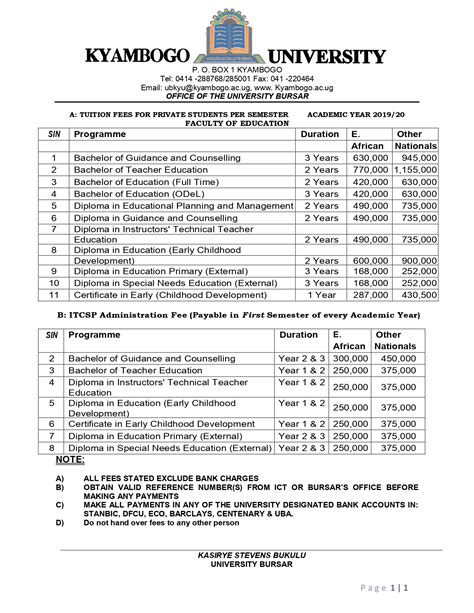 Kyambogo University Fees Structure ( Revised ) 2021 - 2022 - 2021/2022