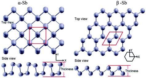 Antimonene: a monolayer material for ultraviolet optical nanodevices ...