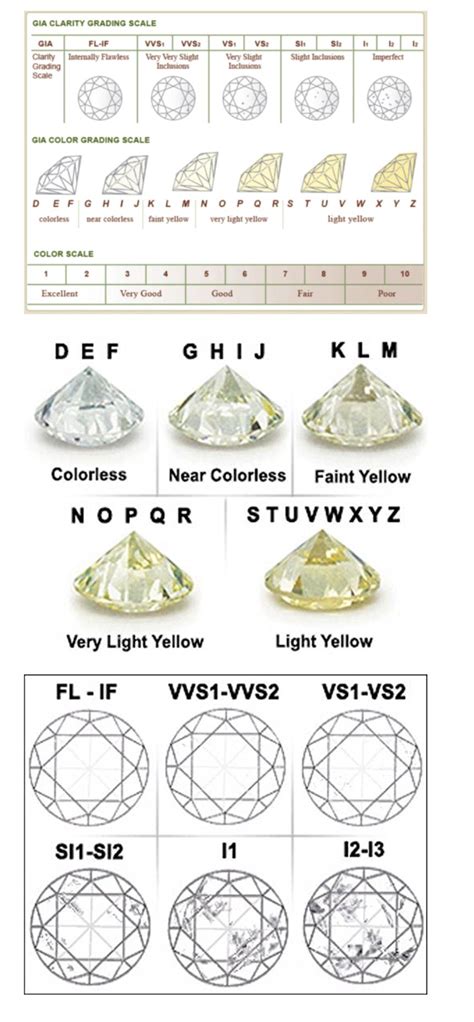 Pin on Traumhochzeit | Diamond size chart, Diamond carat size chart, Diamond chart