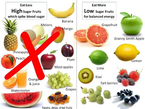 Fructose Sugar Causes Alzheimer, Diabetes, Heart Attack & Stroke – New StudyNaijaGistsBlog ...