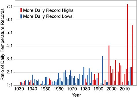 The Truth About Heat Waves – Watts Up With That?