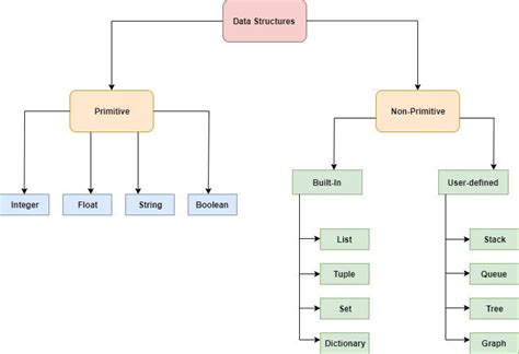 6 Best Data Structures and Algorithms Courses for Python Developers to ...