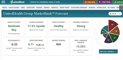 6 Best Healthcare Stocks to Buy Right Now | Nasdaq