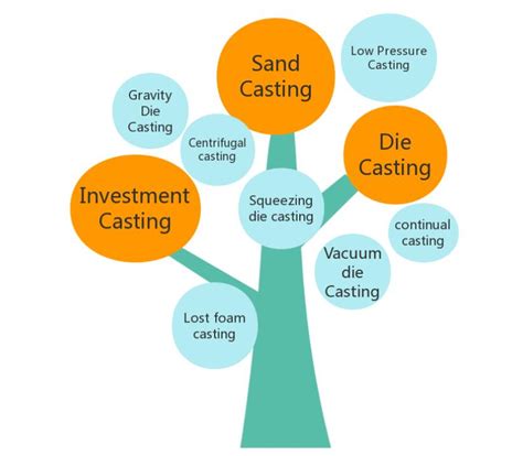 10 different types of metal casting process | IN3DTEC | Prototyping & On-demand manufacturing ...