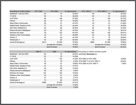 Official RTX 2080 ti benchmarks : r/Games