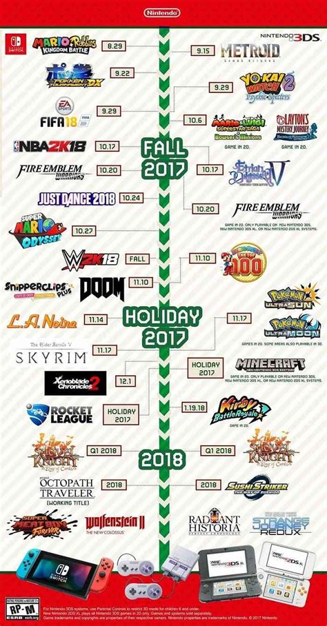 Nintendo Switch Games 2024 Release Dates In India - Suzie Etheline