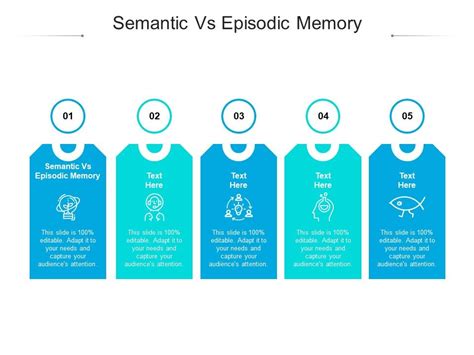 Semantic Vs Episodic Memory Ppt Powerpoint Presentation Summary ...