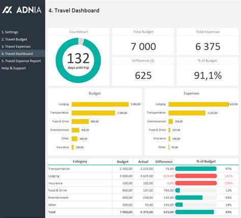 Pin by Sean Hyun on Cost Analytics | Excel budget, Budget spreadsheet ...