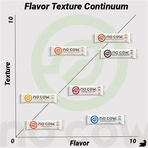 No Cow Protein Bar Review (2024 Update)