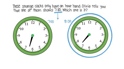 How To Tell Where The Hour Hand Is On A Clock : Solved A Clock S Hour Hand Is 9 Cm Long And Its ...