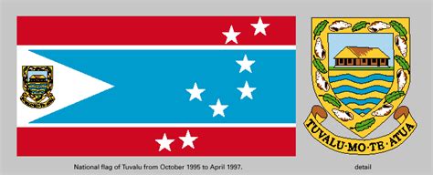 Flag of Tuvalu | Meaning, History & Colors | Britannica