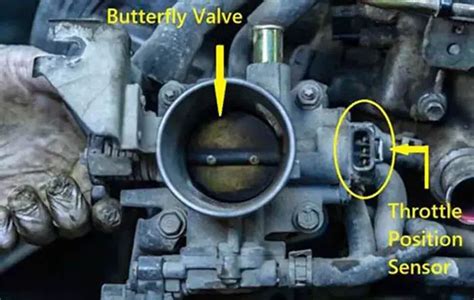 Throttle Position Sensor & Its Types