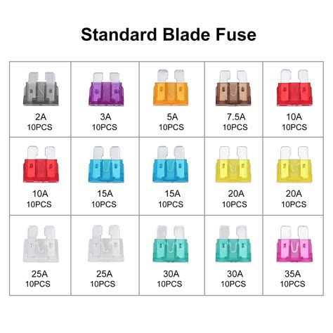 150X Standard Blade 2A-35A Auto Car Assorted Fuse Assortment Kits Sets ...