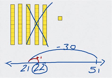 Stop Using Base 10 Blocks to 'Teach' the Algorithms! - The Recovering Traditionalist