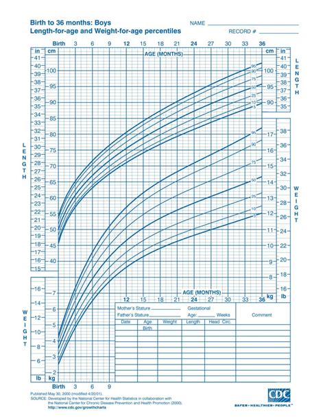 Growth Chart: Child from Birth to 20 years, Boys and Girls - Tall.Life