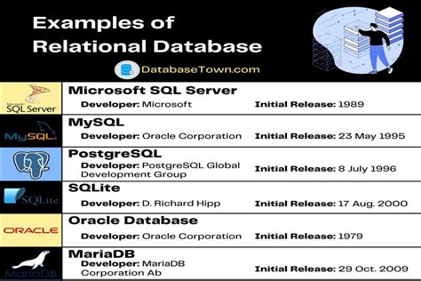 Relational Vs Non Relational Database (Key Differences) - DatabaseTown