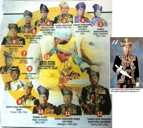 SENARAI YANG DI-PERTUAN AGONG MALAYSIA || Khazanah Puteri