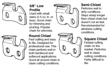 Oregon Chain Sharpening Angles Chart