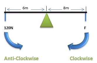 Rotational Equilibrium - Mini Physics - Learn Physics