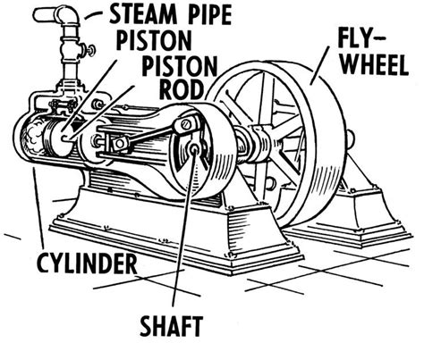 Who Invented the Steam Engine? 10 Facts Facts About The Invention and The Inventor - Discover ...