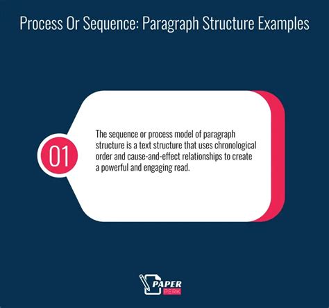 Paragraph Structure Examples For Best Writing Experience