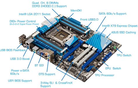 Which ram or memory to choose for i7 3930K - Windows 10 Forums