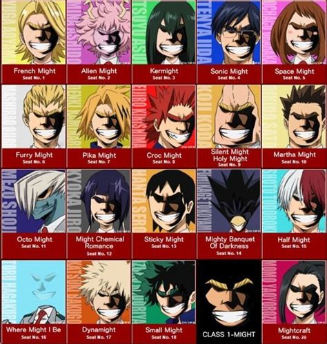 All Might's Hilarious Faces in Class 1A - Boku No Hero Academia