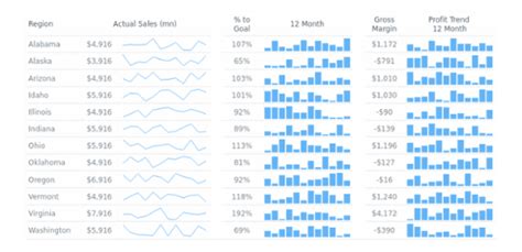 Sparkline Charts | AnyChart Gallery | AnyChart