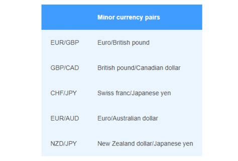 How to Trade Forex for Beginners [Ultimate Guide] - trade-in.forex