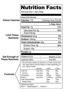 Dietary Guidelines: Using the Food Label | Weight Management