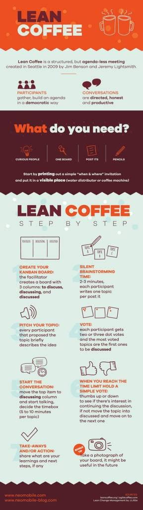 Lean Coffee – Fadavinia’s Blog