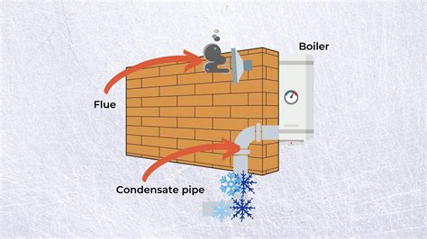 How to fix a frozen condensate pipe - The Heating People
